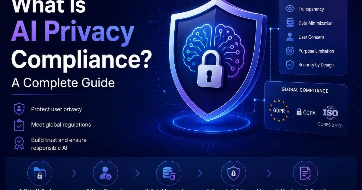What Is AI Privacy Compliance? A Complete Guide