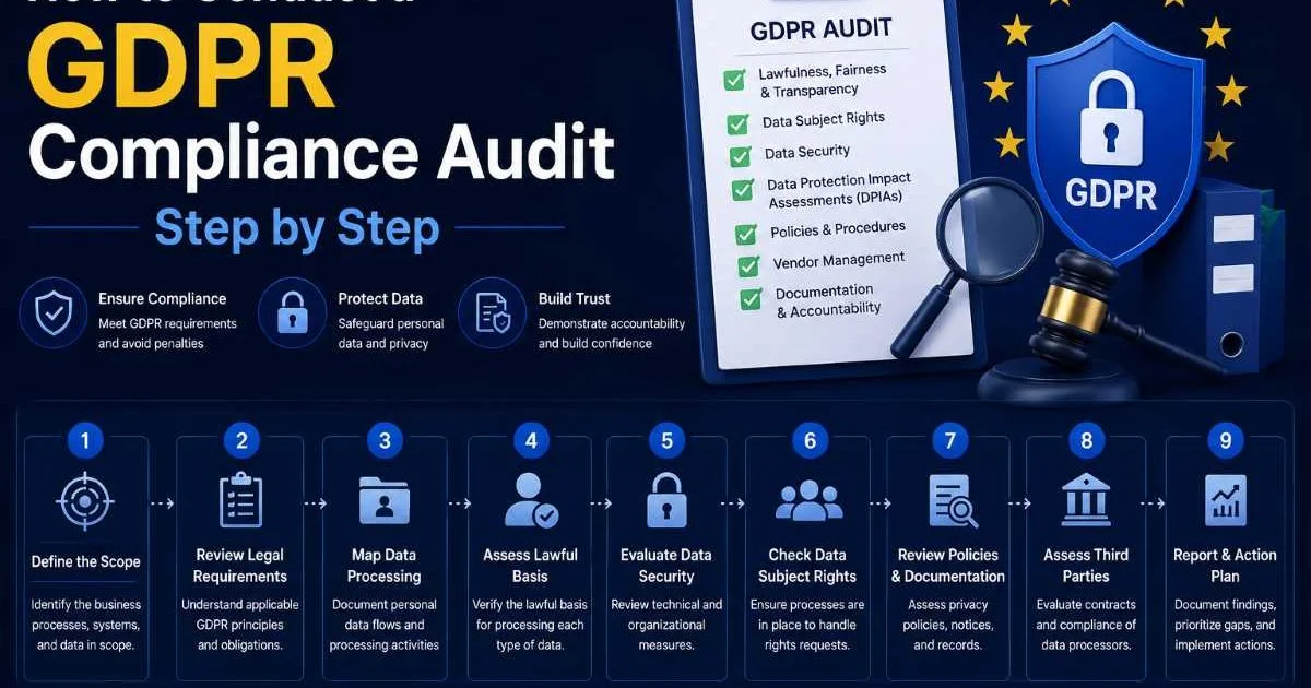 How to Conduct a GDPR Compliance Audit Step by Step